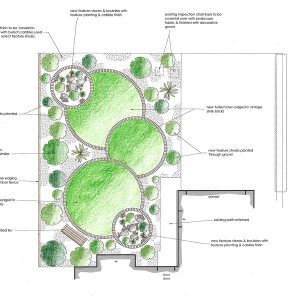 Design for a circular front garden