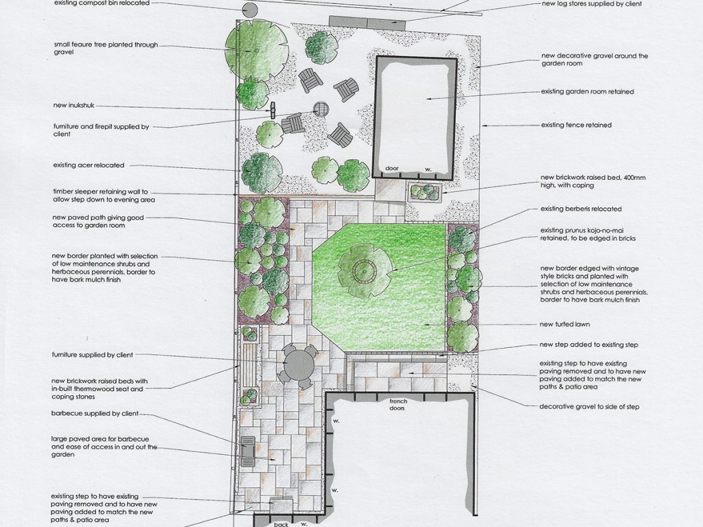 The design for the Inukshuk garden